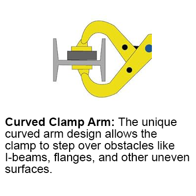 Secure Grip Clamp, 6.5"