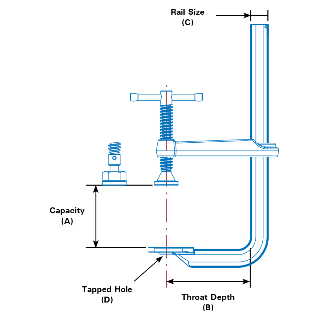 Medium-Duty F-Clamp, 20.5" x 7"